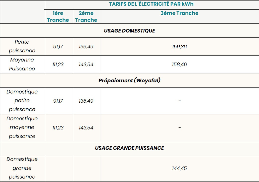 Description de l'image par IA : Tableau des tarifs de l'électricité par kWh avec des tarifs pour usage domestique, prépaiment et usage grande puissance.