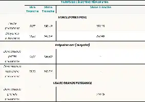 Description de l'image par IA : Tableau des tarifs de l'électricité par kWh avec des tarifs pour usage domestique, prépaiment et usage grande puissance.