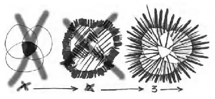 Description de l'image par IA : Trois cercles avec motifs croissants, lignes et rayons, numérotés 1, 2, 3.