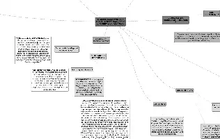 Description de l'image par IA : Mind map sur le modèle économique "Travail et gain de l'argent à la déviation".
