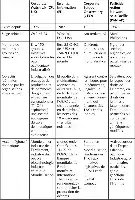 Tableau comparatif des organisations internationales, leurs objectifs, membres et activités principales.