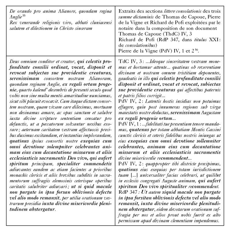 Texte latin divisé en deux colonnes avec des extraits de sections et des notes explicatives.