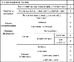 Description de l'image par IA : Tableau avec des catégories de réception, production, conventions narratives et mondes diégétiques dans le cinéma.