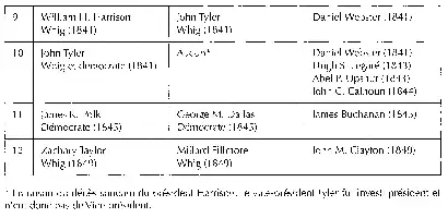 Tableau avec noms de présidents, vice-présidents et secrétaires d'État de 1841 à 1849.