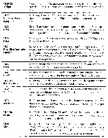 Tableau historique des interventions militaires à l'étranger de 1820 à 1860.