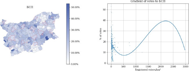 Description de l'image par IA : Carte géographique avec gradient de votes pour le BSP et graphique montrant gradient de votes par rapport à la densité de population.