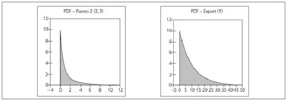 Description de l'image par IA : Deux graphiques montrant des lois monotones avec des courbes décroissantes.