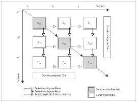 Description de l'image par IA : Diagram matriciel montrant des comptes pro forma avec des flèches indiquant des séries chronologiques et des impacts permanents.