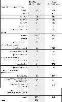 Tableau détaillant l'âge, le sexe, la situation de couple, la présence d'enfants, et le domaine d'activité professionnelle des répondants.