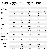 Tableau de répartition des répondants selon le domaine d’activité professionnelle et la forme prise par le « chez-soi » principal.