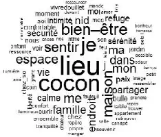 Description de l'image par IA : Nuage de mots avec "chez-soi". Mots comme "lieu", "cocon", "maison" prédominent.