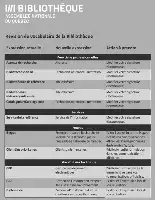 Description de l'image par IA : Tableau de révision du vocabulaire de la Bibliothèque avec des expressions actuelles et nouvelles.