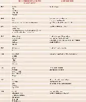 Tableau comparatif des projets de première fois et des événements de l'année pour une entreprise de publication de livres de 1996 à 2004.