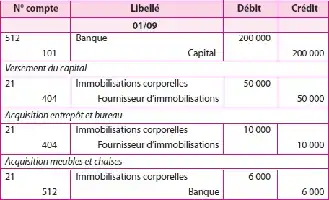 Tableau financier avec dettes et crédits détaillés.
