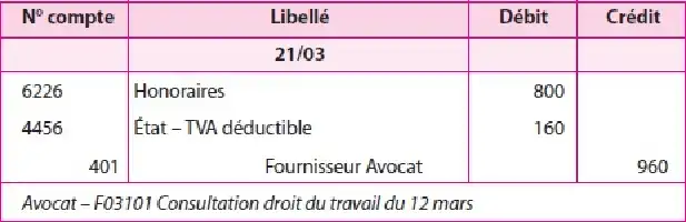 Tableau financier avec colonnes pour N° compte, Libellé, Débit et Crédit. Date 21/03. Montants pour trois comptes.