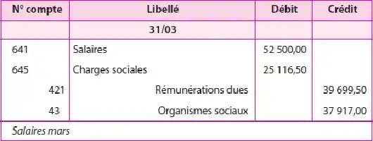 Tableau financier avec libellés et montants.