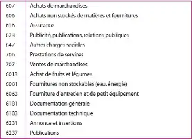 Liste de codes avec descriptions en français, probablement liés à des comptes de charges et de produits.