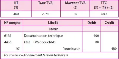 Tableau de calcul pour l'accessibilité des livres, incluant HT, TVA, montant total et crédit pour différentes catégories de livres.