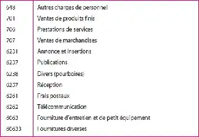 Liste de codes avec descriptions financières.