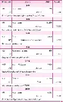 Tableau financier avec des colonnes pour le numéro de compte, la libellé, le débit et le crédit.