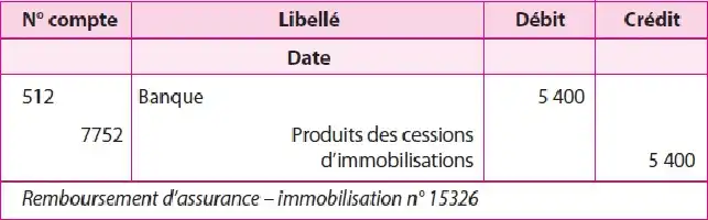 Tableau financier avec colonnes pour numéro de compte, libellé, date, débit et crédit.