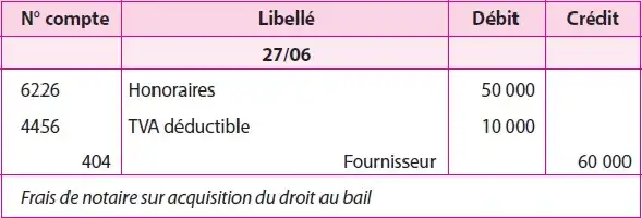 Tableau financier avec colonnes pour le nombre de comptes, libellé, débit et crédit. Date : 27/06.