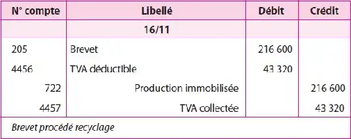Tableau financier détaillant les comptes d'une maison d'édition, incluant les libellés, débits et crédits.