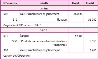 Tableau financier avec dates, libellés, débits et crédits pour des transactions bancaires et des placements.
