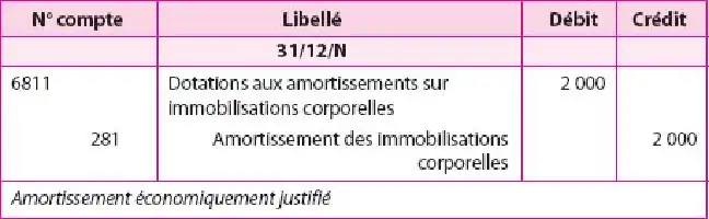 Tableau comptable avec libellés et montants.