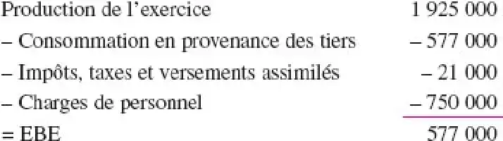 Tableau financier avec des coûts et des calculs.