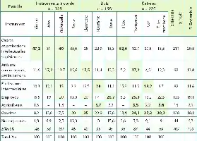 Tableau détaillant les origines sociales des élèves du conservatoire de Paris (1950-1975).