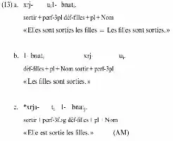 Description de l'image par IA :