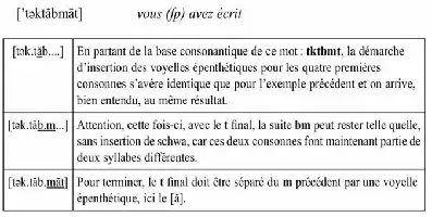 Description de l'image par IA : Tableau avec texte en français sur l'orthographe et l'épithète, incluant des exemples et des règles d'écriture.