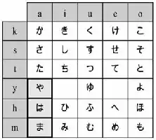Description de l'image par IA : Tableau de caractères hiragana avec des exemples de lettres et de symboles japonais.