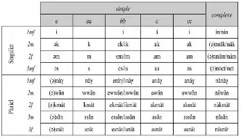 Description de l'image par IA : Table en français avec des sons de voyelles simples et complexes, pour les singuliers et pluriels.