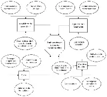 Description de l'image par IA : Diagramme de flux sur le crowdsourcing avec différents facteurs de succès.