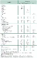 Table 4