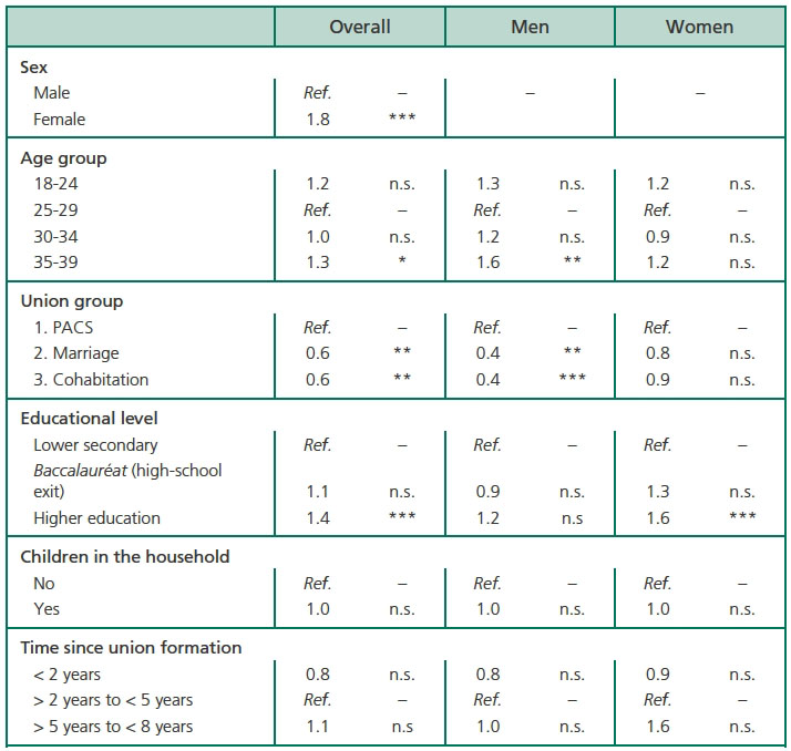Table 9
