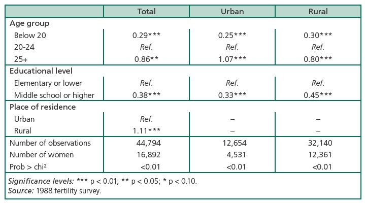 Table 3