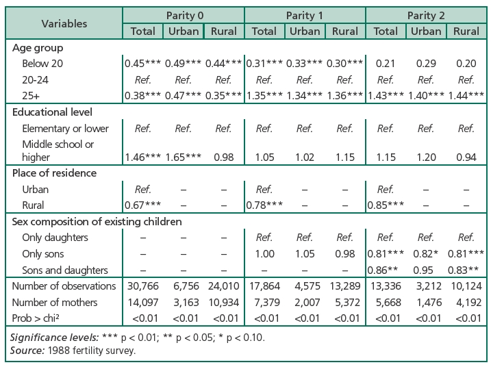 Table 4