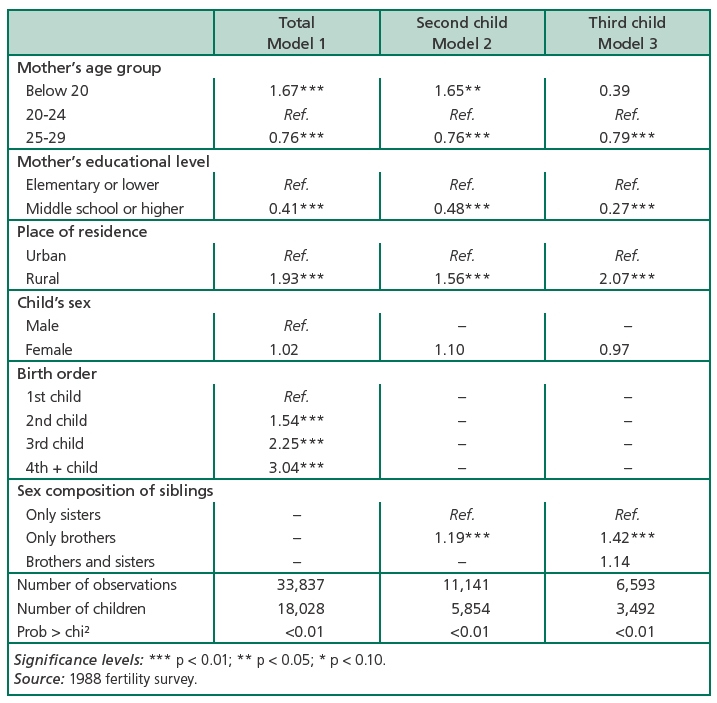 Table 5