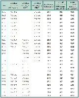 Table 1