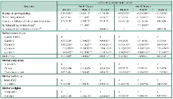 Table 4