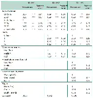 Table 2