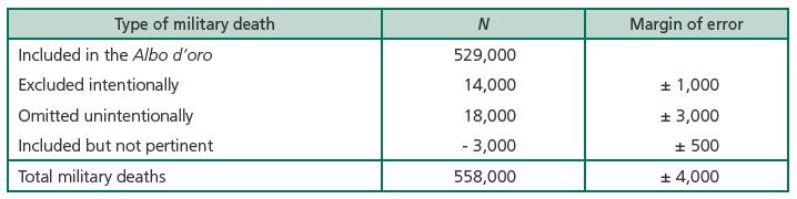 Table 3