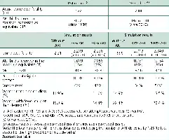 Table 3. Results when ART is taken into account in the 1945 and 1975 cohorts, France