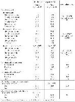 Table 1A
