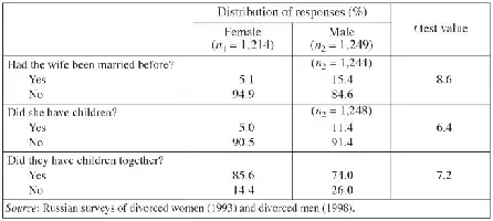 Table 2B