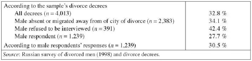 Table 3