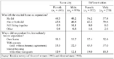 Table 5B